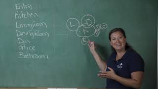 Using A Bubble Diagram To Design The Layout Of Your Structure - Timber Framing Online Course Sample
