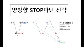 양방향STOP마틴게일 전략