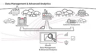 ABB Ability Collaborative Operations – Pulp and Paper