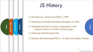 JavaScript Tutorial : JavaScript History - Brendan Eich