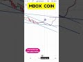 MBOX COIN CHART SIGNALS POINT TO A BREAKOUT: DETAILS INSIDE ! MBOX COIN PRICE FORECAST !