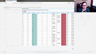 Regression in StatKey (3 of 3)