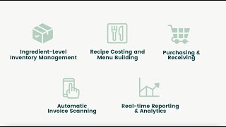 MarketMan and POS Integration Benefits