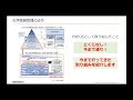 令和５年度化学物質対策セミナー（eneos川崎製油所が実践する化学物質の自律管理）