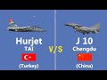 Can a Turkey-built hurjet compete with a J10C-built by the Chinese?