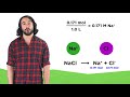 calculating ion concentrations in solution