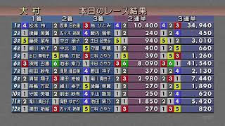 2022.8.28　G3オールレディース競走 第17回蛭子能収杯　準優勝戦日　 裏解説なし