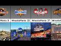 WWE WrestleMania Evolution (1985–2026) – Stages, Logos & Posters
