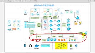 04、简介 项目微服务架构图