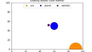 Gravity Assist
