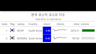 2024 08 Aug KOREA