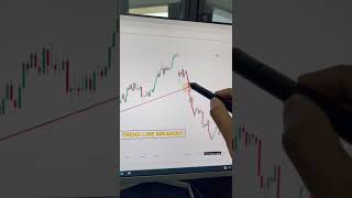 Stock Market Chart Analysis Trading 📉📈 #trading #trader #chartpatterns #candlestick #daytrader