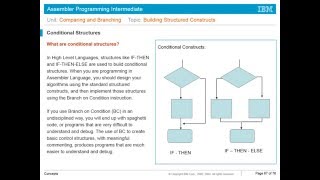 Mainframe Assembler Intermediate Unit4