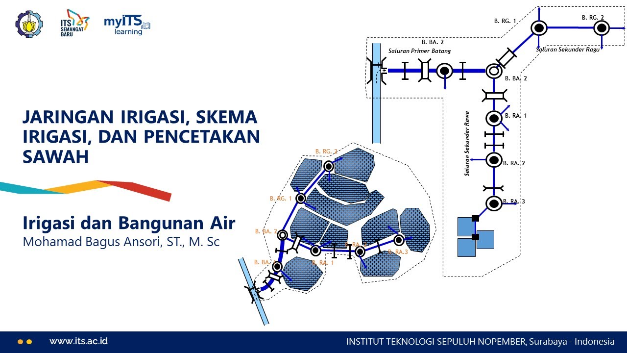 Jaringan Irigasi, Skema Irigasi, Dan Pencetakan Sawah - YouTube