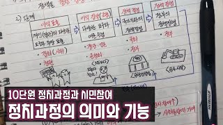 [중 1,2학년](사회1)【46】 정치과정의 의미와 기능(10단원 정치과정과 시민참여)