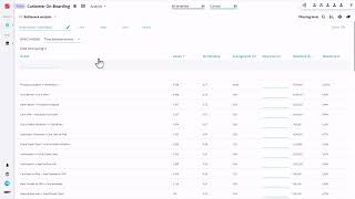 Abbyy Timeline Bottleneck Analysis Tutorial