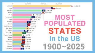 Most Populated States in the US 1900~2025