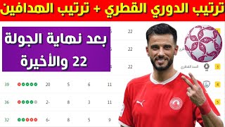 ترتيب الدوري القطري 2023 بعد الجولة 22 والأخيرة  وترتيب الهدافين