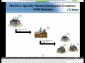 cms macpro qmr roles training