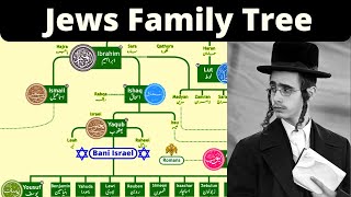 Jews Family Tree | Bani Israel | Yahudi History Hindi/Urdu