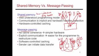 Video 78: Parallel Programming Models, CS/ECE 3810 Computer Organization