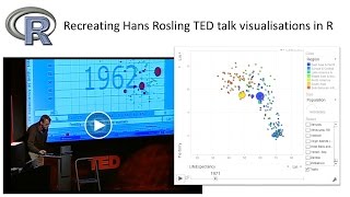 Visualizations in R - Recreating Hans Rosling TED talk visualisations