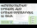 Understanding Strings and String operations in Java