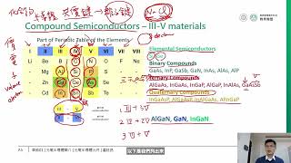 單元01 光電半導體簡介