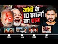 How Prime Minister Narendra Modi Fooled India | Shyam Meera Singh