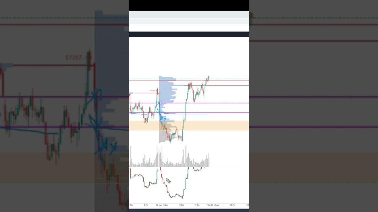 Orderflow Lessons Day Trading Youtube