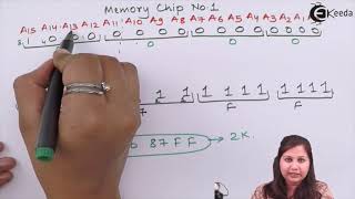 Problem No 1 on Interfacing Memory Chips with 8085