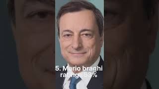 Top 10 Famous Political Leaders in the world #top #viral