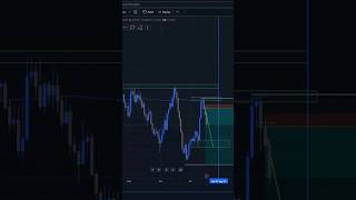 Trade Setup - AUDCAD #trading #audcad #livetrading