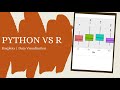 Python vs R - Boxplots | Side by Side Comparison | Data Visualization