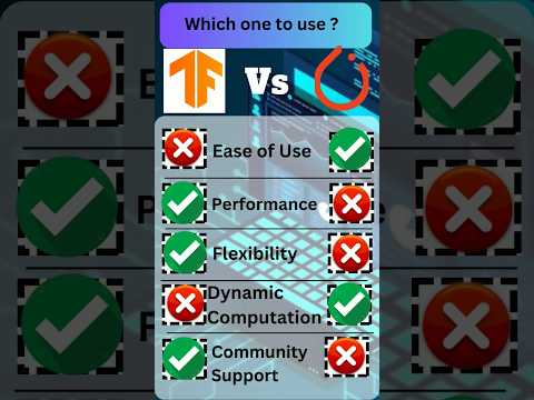TensorFlow Vs PyTorch: which framework to choose? #shorts