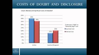 2012 UVU Mormon Studies Conference - John Dehlin on Why Mormons Question