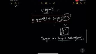 Java Explained: Using == with int vs .equals() with Wrapper Classes