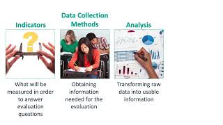 Evaluation Plan Series: Video 4: Evaluation Data