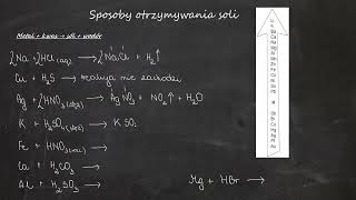 Metal + kwas → sól + wodór. Szereg aktywności metali. Sposoby otrzymywania soli [Zakres rozszerzony]