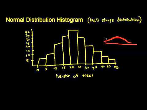 How do you read a normal distribution histogram?