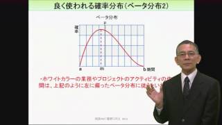 よく使われる確率分布　モンテカルロ分析