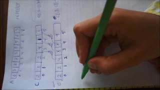Counting Sort Algorithm Step by step visualization using an example