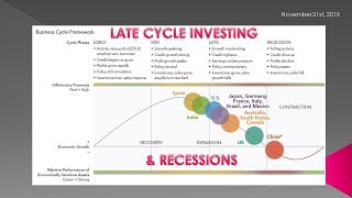 UnderTheLens - 11 21 18 - DECEMBER - Late Cycle Investing & Recessions