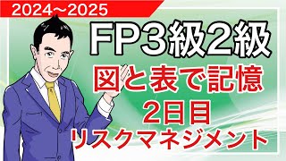 FP3級2級「図と表」で知識定着！「リスクマネジメント」