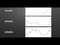 零基础学k线 11 抄底形态——圆弧底