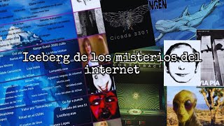 Iceberg de los misterios de Internet 1/2 Ft. ​@MinisterXL