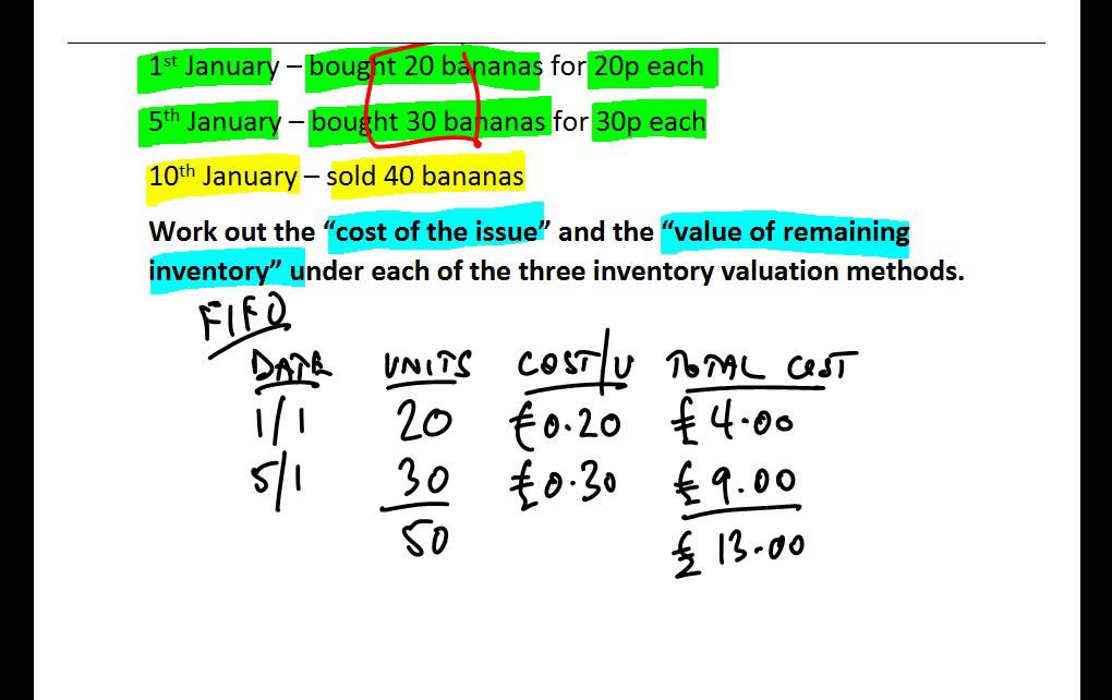 Inventory Valuation Using FIFO - YouTube