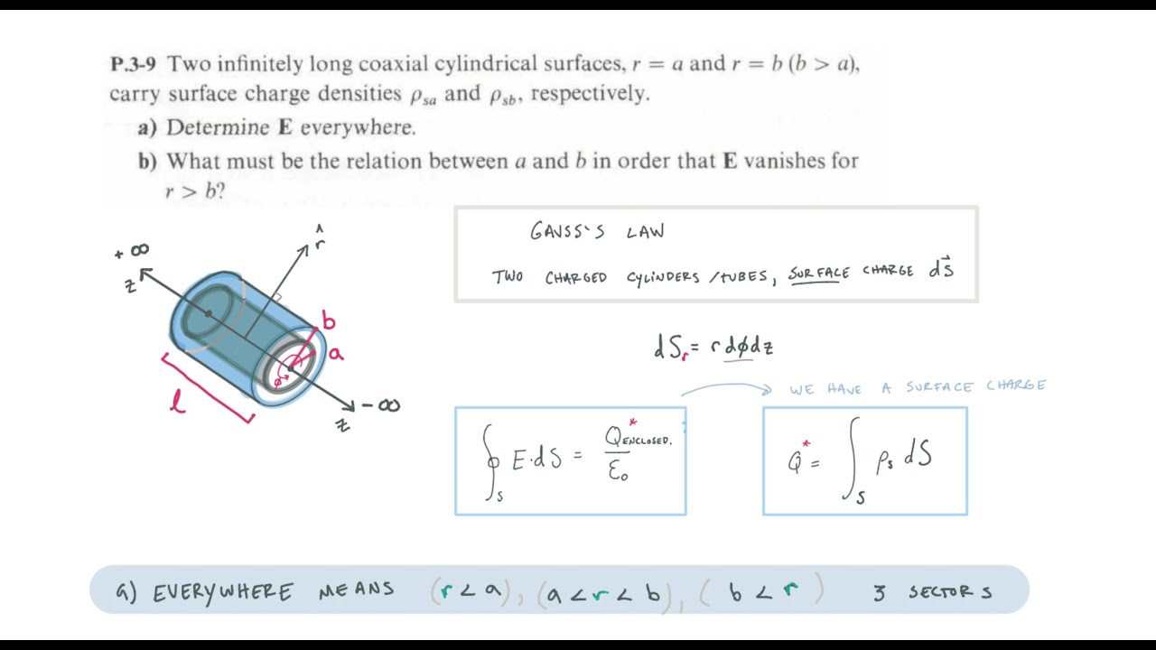 3-9 B Nested Inf. Cylinders, Find E-Field With Gauss's Law, Surface ...