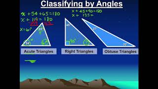 Classifying Triangles by Angles and Side Lengths