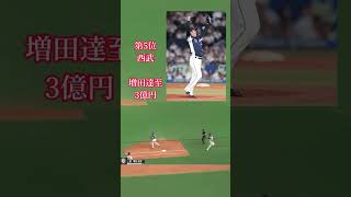 【プロ野球】2022年パリーグ球団ごとトップ年俸